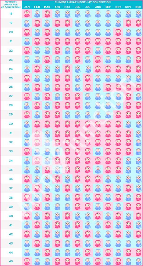 chinese baby gender predictor|Chinese Gender Predictor Chart and Calendar .